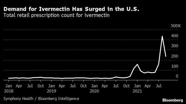 An ivermectin tablet arranged in Jakarta, Indonesia, on Thursday, Sept. 2, 2021. The U.S. Food and Drug Administration warned Americans against taking ivermectin, a drug usually used on animals, as a treatment or prevention for Covid-19.