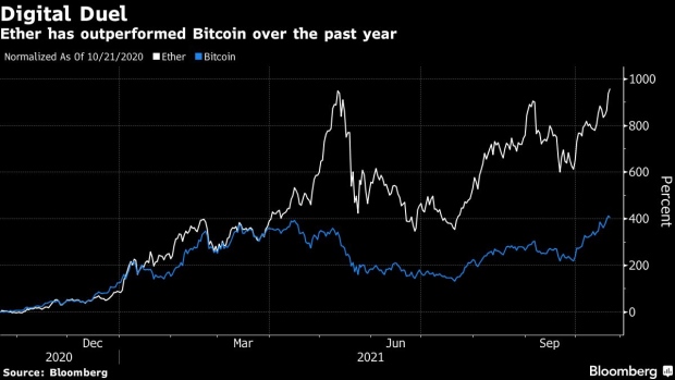 BC-Crypto-Market-Tops-$27-Trillion-as-Rally-Reaches-Beyond-Bitcoin