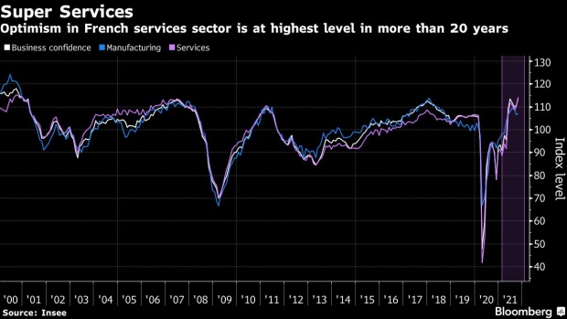 BC-Optimism-in-French-Services-Is-at-Highest-in-Two-Decades