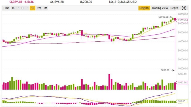 BC-Bitcoin-Appears-to-Crash-87%-in-a-Flash-on-Binance’s-US-Venue
