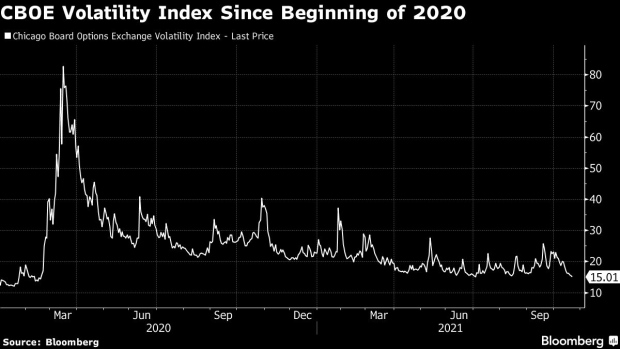 BC-VIX-Index-Closes-at-Lowest-Level-Since-Beginning-of-Pandemic