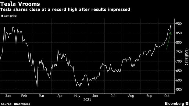 BC-Tesla-Shares-Close-at-Record-High-After-‘Impeccable’-Results