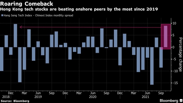 BC-Hong-Kong-Tech-Shares-Are-Beating-China-Peers-by-Most-Since-2019