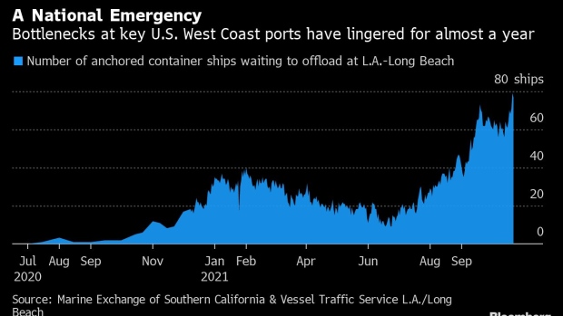 BC-Long-Beach-Eases-Container-Rules-to-Tackle-‘National-Emergency’