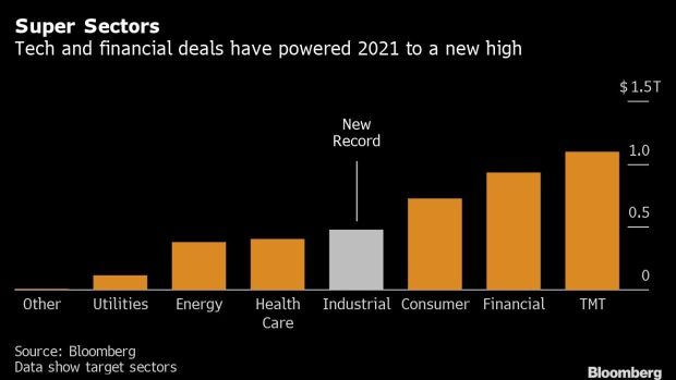 BC-Dealmakers-Race-Past-$41-Trillion-Record-With-Months-to-Spare