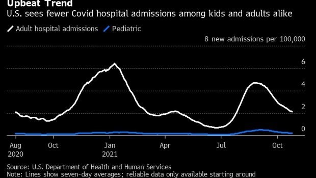 BC-Pediatric-Covid-Hospital-Visits-Plunge-in-US-as-Schools-Reopen
