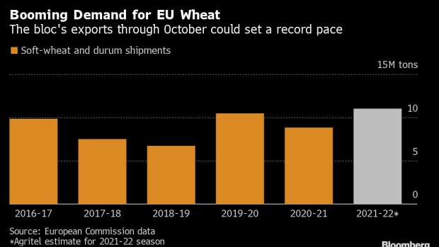 BC-The-World-Is-Gobbling-Up-European-Wheat-Like-Never-Before