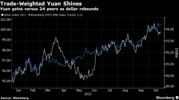 BC-Yuan-to-Extend-Asia-Dominance-on-Buoyant-Exports-Bond-Inflows