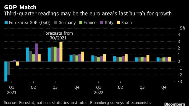 BC-Euro-Area’s-Last-Hurrah-for-GDP-Will-Morph-Into-Supply-Slowdown