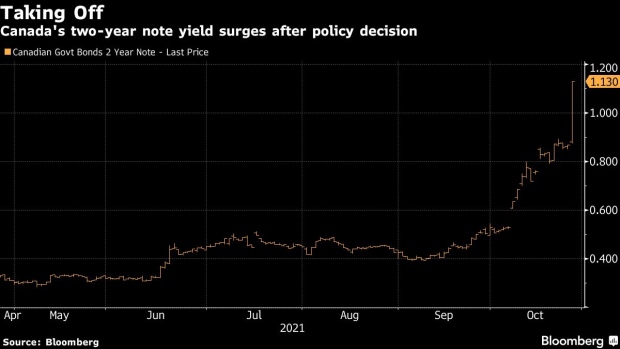 BC-Canadian-Two-Year-Yield-Skyrockets-as-BoC-Signals-Earlier-Hikes