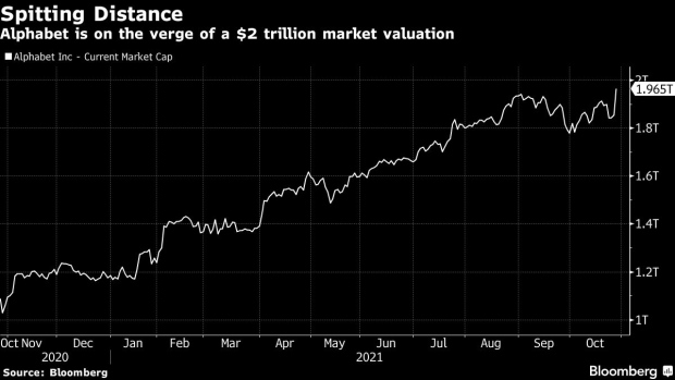 BC-Alphabet-on-Verge-of-$2-Trillion-Valuation-After-Earnings-Surge