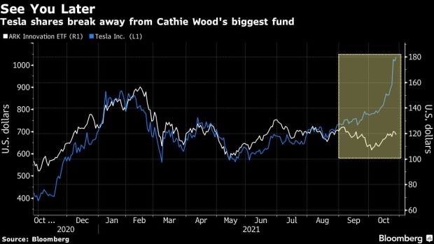 BC-Anti-Ark-ETF-Betting-Against-Cathie-Wood-Changes-Its-Name