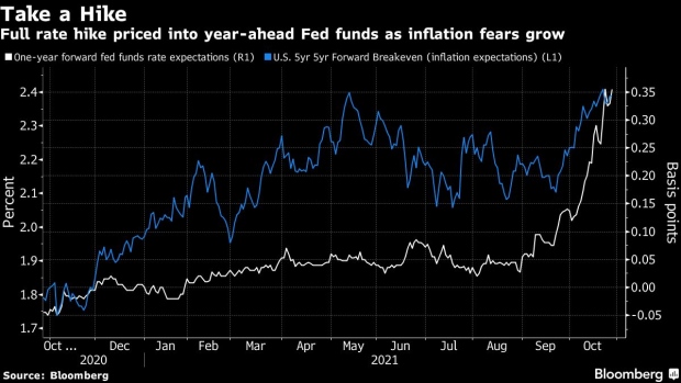 BC-Markets-Face-an-Even-Bigger-Inflation-Test-Next-Year-Janus-Says