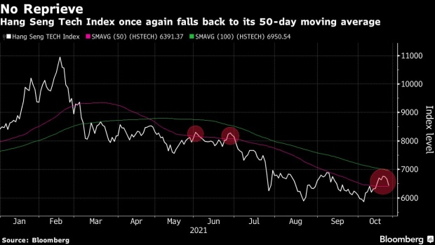 BC-Credit-Suisse-Says-It’s-Too-Early-to-Return-to-China-Stocks