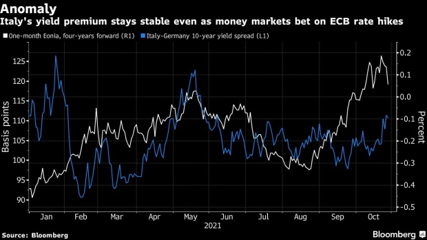 BC-What-ECB-Hikes?-Bond-Traders-Look-Past-Bets-for-Tighter-Policy