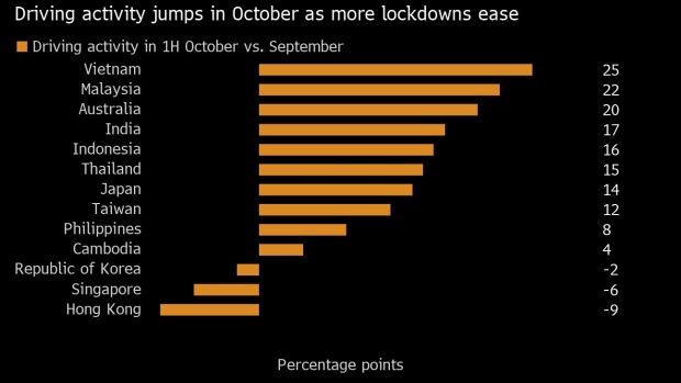 The U.S. gasoline crack is the highest it's been for this time of year since 201 Bloomberg
