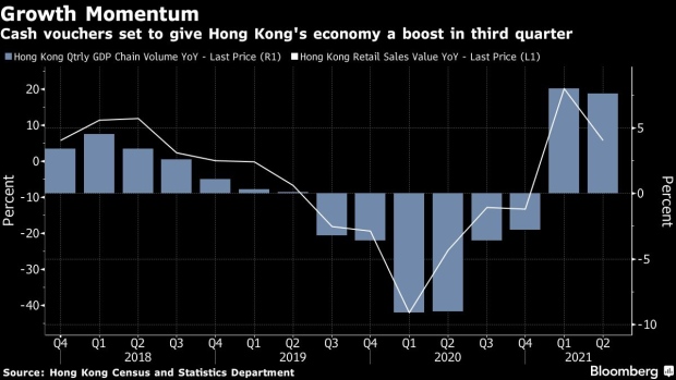 BC-Hong-Kong-GDP-Offers-Read-on-One-of-Last-Covid-Zero-Holdouts