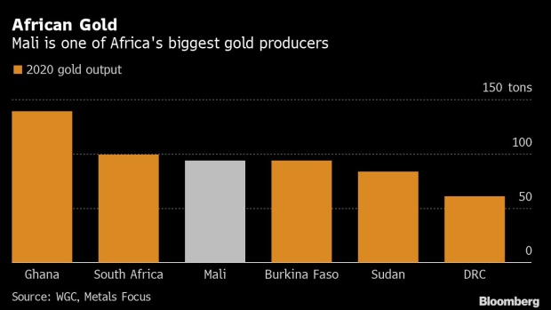 BC-Africa’s-Crackdown-on-Informal-Gold-Miners-Spreads-to-Mali