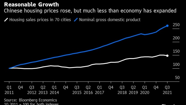 BC-Why-China’s-Real-Estate-Slowdown-Isn’t-Like-Japan’s