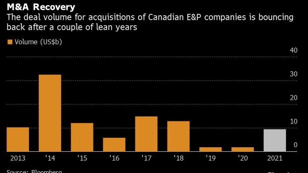 BC-Shale-Deals-Are-Driving-Growth-in-Canadian-Energy-M&A-This-Year