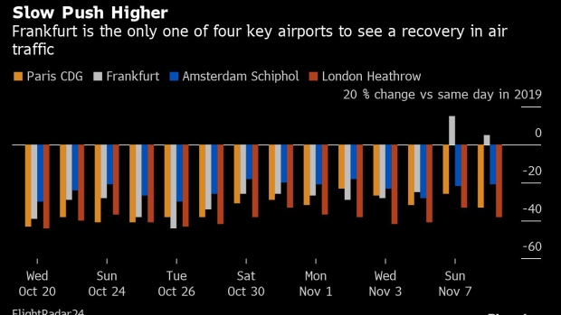 BC-Flight-Traffic-at-Frankfurt-Airport-Rises-Above-2019-Levels