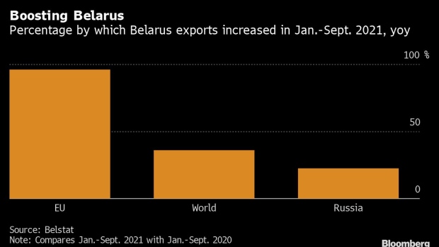 BC-Belarus-Strongman’s Economic-Lifeline-Turns-Out-to-Be-Europe