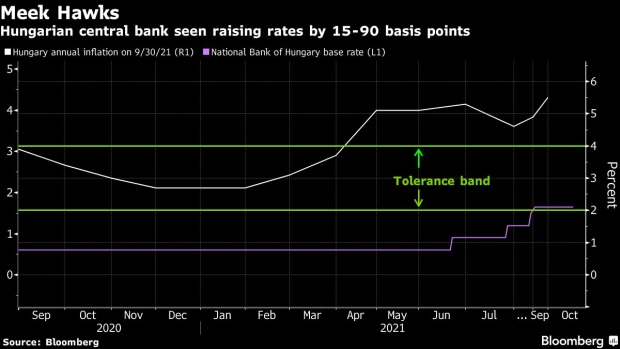 Hungary Backs Restrained Rate Hike, Walking Forint Tightrope - BNN ...