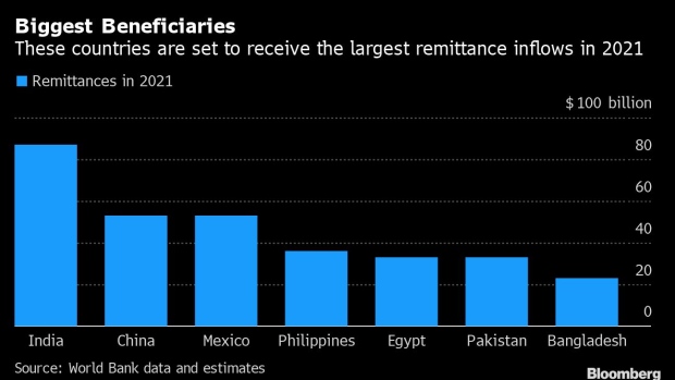 BC-Global-Remittances-to-Set-Record-in-2021-With-Latin-America-Jump