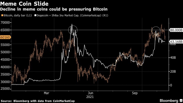 BC-Bitcoin-Fluctuates-as-Traders-Rein-In-Excessive-Speculation
