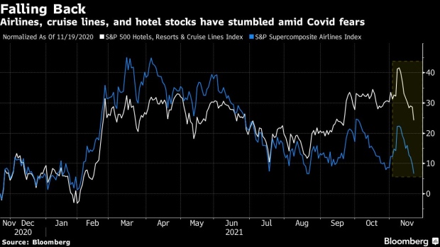 BC-Travel-Tied-Stocks-in-Freefall-as-Covid-19-Jitters-Spook-Traders