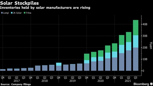 BC-China’s-Slow-Solar-Growth-Means-Surge-Is-Needed-to-Hit-Forecast