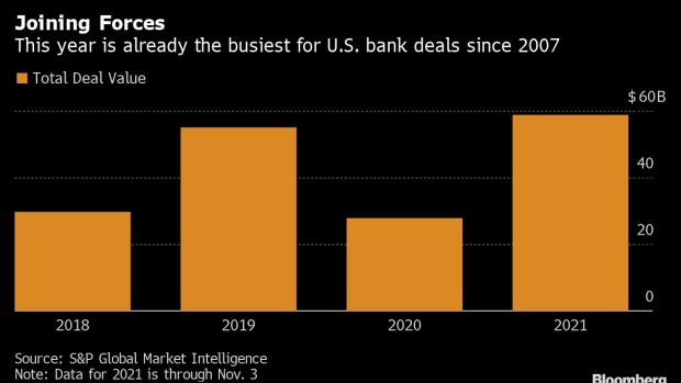 BC-Bank-M&A-in-US-Set-to-Slow-From-Fastest-Pace-Since-2007
