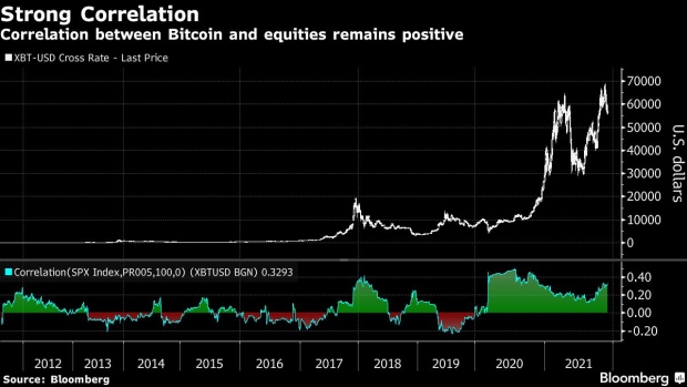 BC-Bitcoin-Once-Again-Is-a-Risk-Asset-and-No-Haven