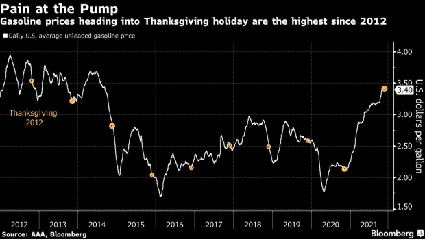 BC-US-Pump-Prices-Are-Highest-Since-2012-for-Thanksgiving