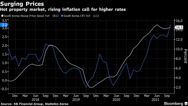 BC-Bank-of-Korea-Raises-Rates-Again-as-Inflation-Risks-Build
