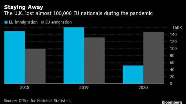 BC-UK-Says-Almost-100000-EU-Nationals-Departed-Britain-in-2020