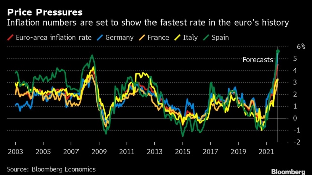 BC-Fastest-Inflation-in-Euro’s-History-Set-to-Raise-Pressure-on-ECB