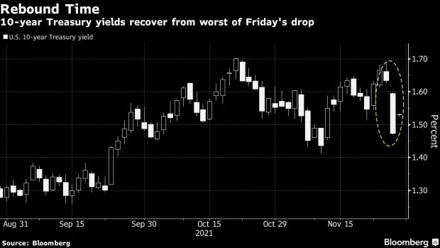 BC-Treasury-Yields-Rebound-After-Friday’s-Variant-Driven-Collapse