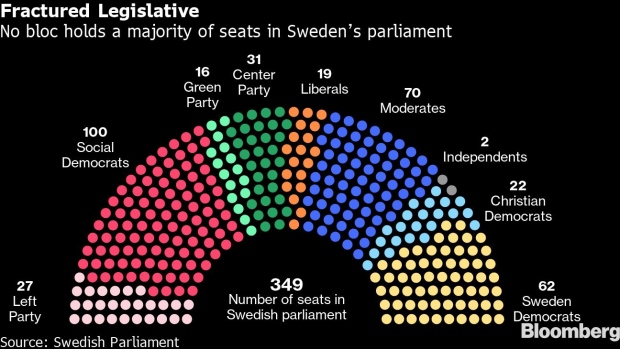 BC-Sweden-Re-Elects-Andersson-as-Premier-Calming-Political-Turmoil