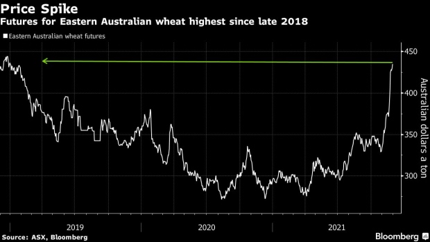 BC-Australia-Sees-Record-Wheat-Harvest-But-Warns-Rains-Hurt-Quality