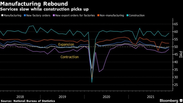 BC-China’s-Manufacturing-Rebounds-With-Signs-Inflation-Easing