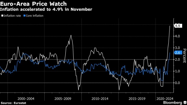 BC-Euro-Area-Inflation-Beats-All-Forecasts-With-Record-High-49%