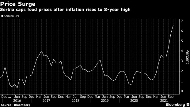BC-Serbia-Caps-Some-Key-Food-Prices-as-Inflation-Soars-Polls-Loom