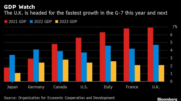 BC-UK-Headed-for-Best-Growth-in-G-7-This-Year-and-Next-OECD-Says