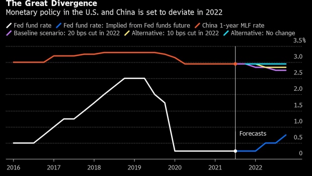 BC-Fed-PBOC-Look-Set-to-Diverge-on-Monetary-Policy-in-2022