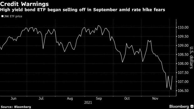 BC-Stock-Market-Struggles-to-Reprice-Risks-That-Credit-Traders-Saw-in-September