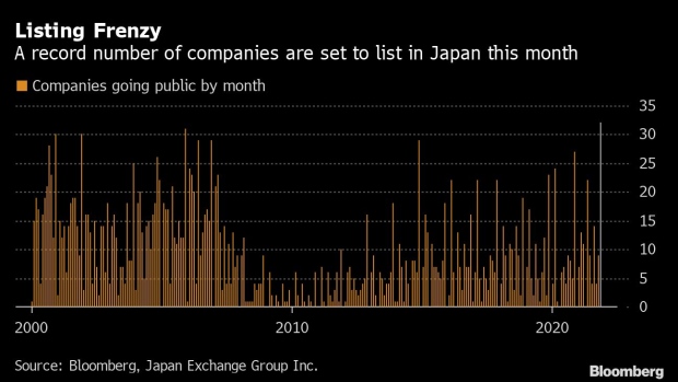 BC-More-Companies-Will-List-in-Japan-This-Month-Than-Ever-Before