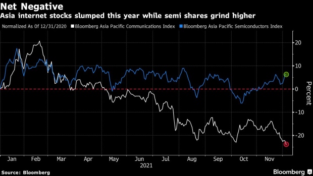 BC-Rout-in-Asia’s-Internet-Stocks-Shows-Little-Sign-of-Ending