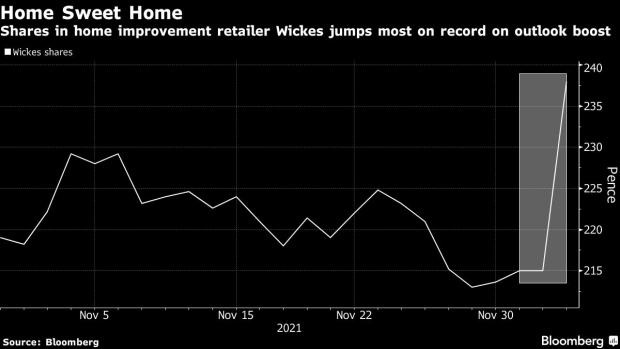 BC-Wickes-Shares-Jump-Most-on-Record-as-Clients-Smarten-Up-Homes