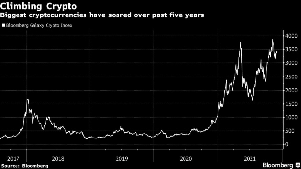 BC-Ritholtz-Latest-to-Push-Into-Crypto-‘Wild-West’-Without-Spot-ETF